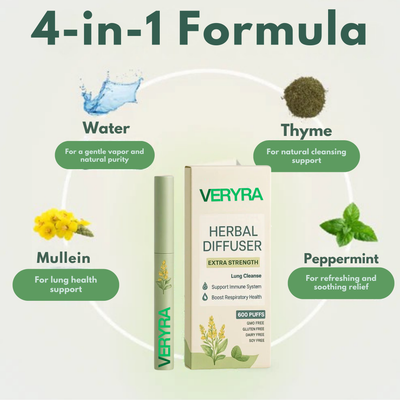 VERYRA PURÀLIS | Inalatore Purifica-Polmoni™